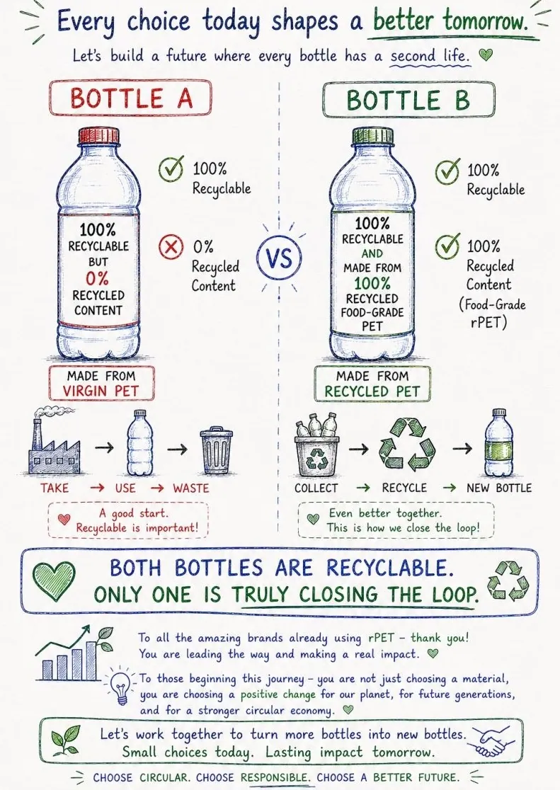What Is rPET and Why Are Brands Switching to Recycled PET Preforms?